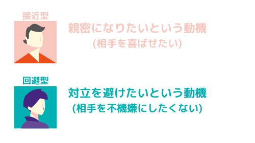 接近型と回避型