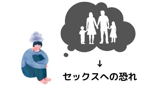 セックスへの恐れ