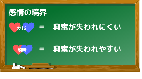感情の境界と興奮度