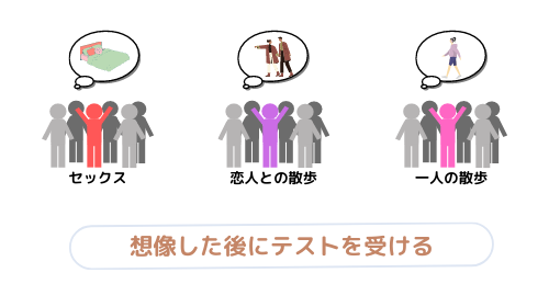 エロい妄想とバカについてのテスト