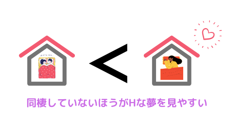 エッチな夢を見る女性2