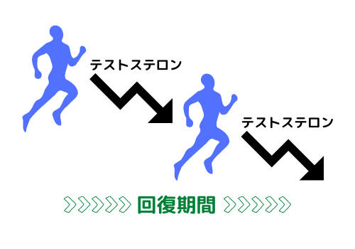テストステロンの下がり方