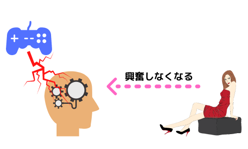 ゲームによるドーパミン分泌