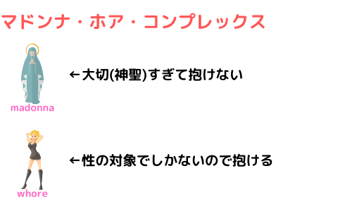 マドンナ・ホア・コンプレックス