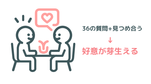 36の質問と目を合わせる実験