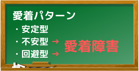 愛着障害の種類