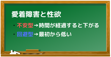 愛着障害と性欲