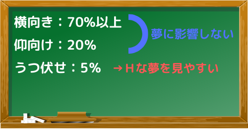 性的な夢と寝相の関係