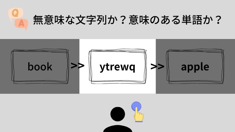 文字列を判断するテストの説明図