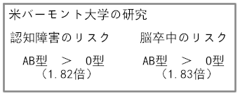 血液型と病気のリスクの関係