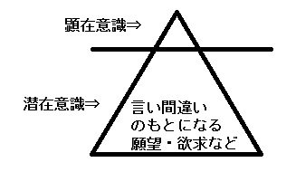 潜在意識と顕在意識の図